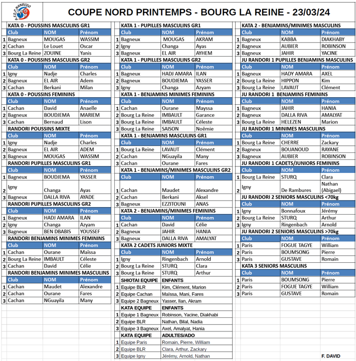 Résultats Coupe du Nord - 2024